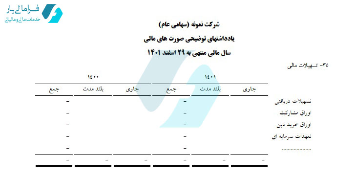 نحوه ثبت وام دریافتی در حسابداری