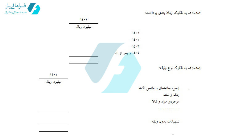 نحوه ثبت وام دریافتی در حسابداری